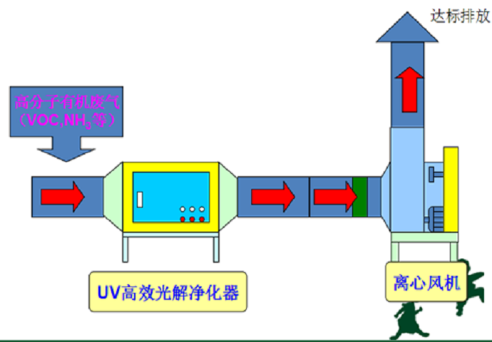 VOC处理10